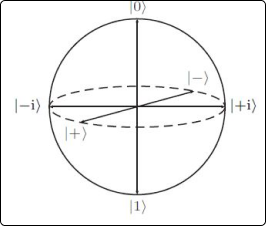 bloch sphere 2